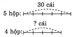 giai VBt toan lop 3 bai 119 cau 2