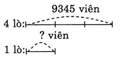 giai VBt toan lop 3 bai 120 cau 1