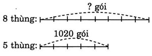 giai VBt toan lop 3 bai 120 cau 2