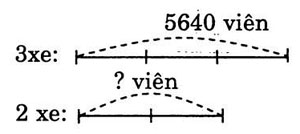 giai VBt toan lop 3 bai 120 cau 3