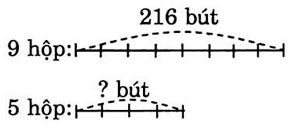 giai VBt toan lop 3 bai 121 cau 1