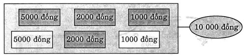 giai VBt toan lop 3 bai 122 cau 2