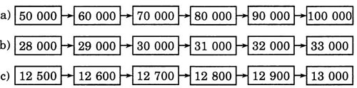 giai VBt toan lop 3 bai 127 cau 3