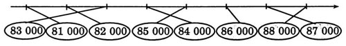 giai VBt toan lop 3 bai 130 cau 3