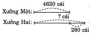 giai VBt toan lop 3 bai 141 cau 2