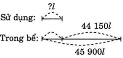 giai VBt toan lop 3 bai 143 cau 3