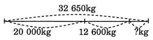 giai VBt toan lop 3 bai 145 cau 3