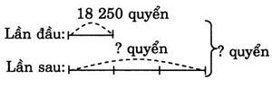 giai VBt toan lop 3 bai 147 cau 3