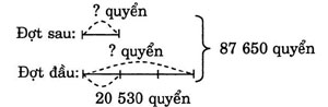 giai VBt toan lop 3 bai 148 cau 3