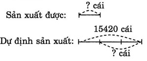 giai VBt toan lop 3 bai 149 cau 3