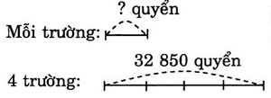 giai VBt toan lop 3 bai 150 cau 2