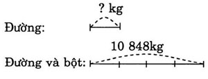 giai VBt toan lop 3 bai 151 cau 3