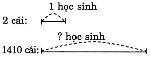 giai VBt toan lop 3 bai 152 cau 2