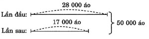 giai VBt toan lop 3 bai 159 cau 3