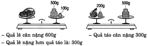 giai VBt toan lop 3 bai 162 cau 2