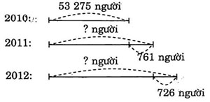 giai VBt toan lop 3 bai 165 cau 1