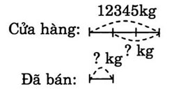 giai VBt toan lop 3 bai 165 cau 2