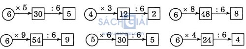 giai VBt toan lop 3 bai 23 cau 2