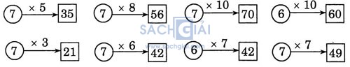 giai VBt toan lop 3 bai 30 cau 2