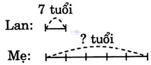 giai VBt toan lop 3 bai 32 cau 2