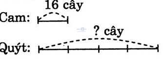 giai VBt toan lop 3 bai 33 cau 3