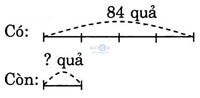 giai VBt toan lop 3 bai 36 cau 2