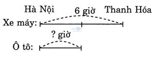 giai VBt toan lop 3 bai 36 cau 3