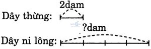 giai VBt toan lop 3 bai 42 cau 4