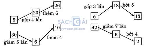 giai VBt toan lop 3 bai 49 cau 3