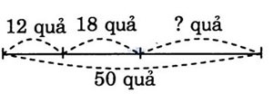 giai VBt toan lop 3 bai 50 cau 1