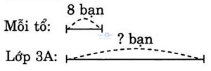 giai VBt toan lop 3 bai 51 cau 3