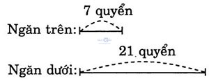 giai VBt toan lop 3 bai 55 cau 2