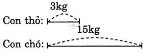 giai VBt toan lop 3 bai 55 cau 3