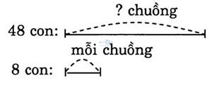 giai VBt toan lop 3 bai 57 cau 4