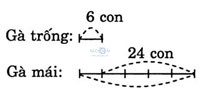 giai VBt toan lop 3 bai 60 cau 2