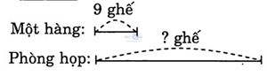 giai VBt toan lop 3 bai 61 cau 3