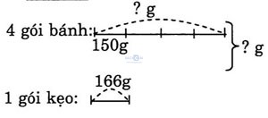 giai VBt toan lop 3 bai 64 cau 2