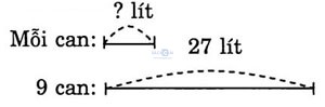 giai VBt toan lop 3 bai 65 cau 3