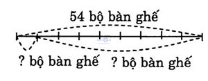 giai VBt toan lop 3 bai 66 cau 3