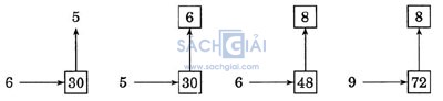 giai VBt toan lop 3 bai 72 cau 1