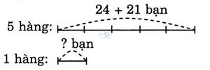 giai VBt toan lop 3 bai 77 cau 3