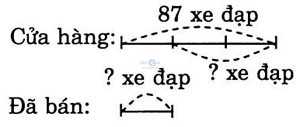 giai VBt toan lop 3 bai 87 cau 3