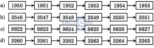 giai VBt toan lop 3 bai 88 cau 3