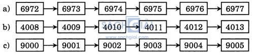 giai VBt toan lop 3 bai 90 cau 3