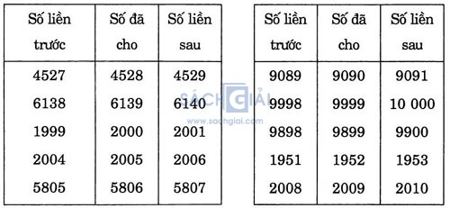 giai VBt toan lop 3 bai 92 cau 3