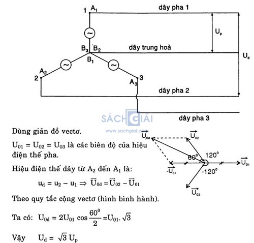 hoc tot vat ly 12 bai 17 cau c3