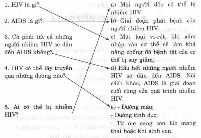 phong tranh HIV AIDS