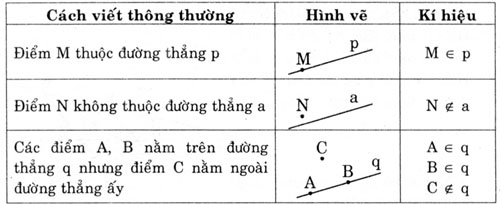 giai sbt toan 6 bai 1 chuong 1 cau 2 da