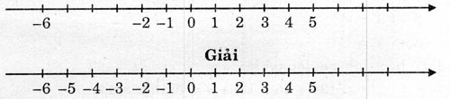 giai sbt toan 6 bai 1 chuong 2 cau 4