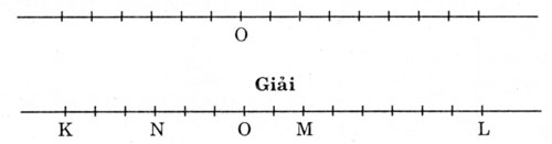 ​​giai sbt toan 6 bai 1 chuong 2 cau 7